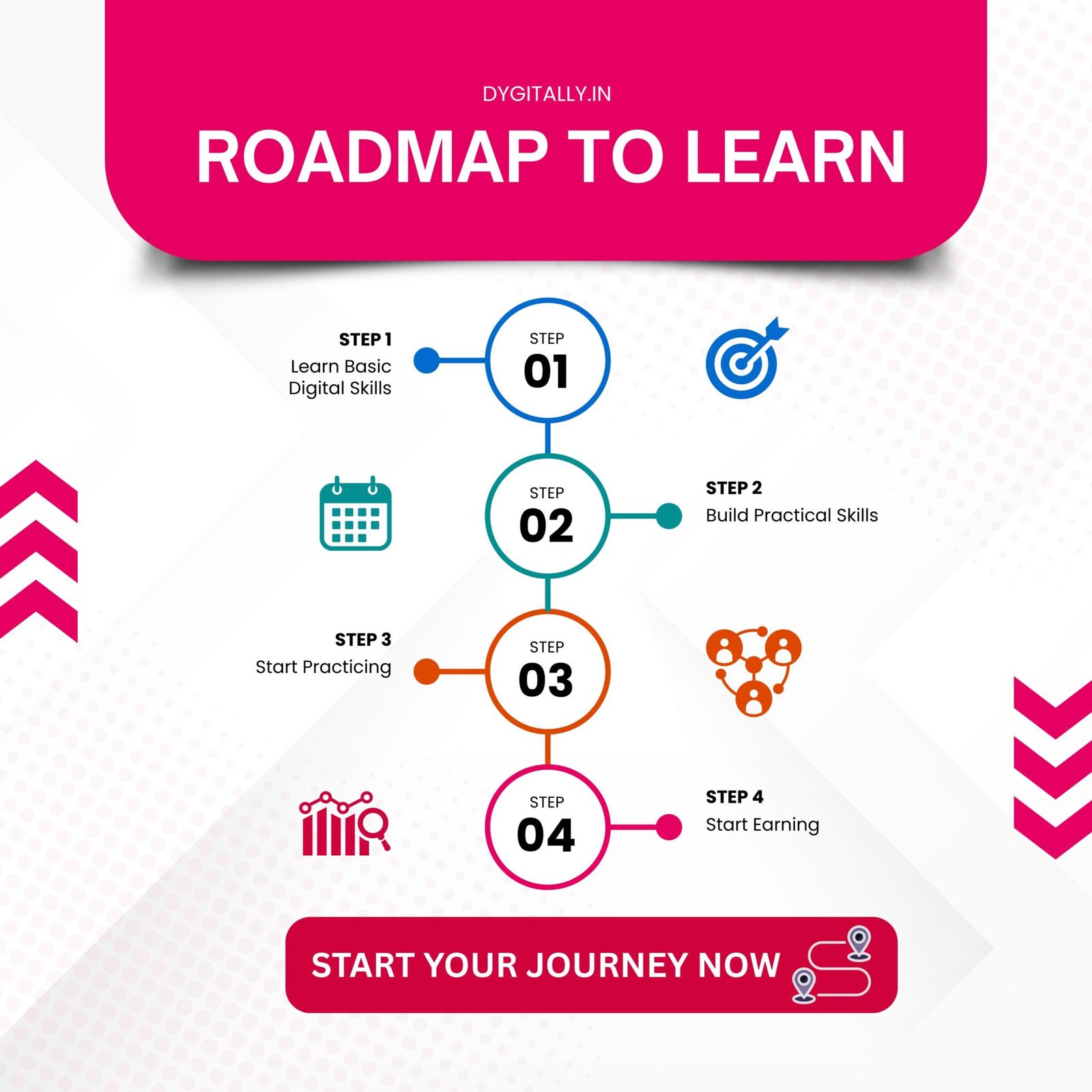 ROAD MAP